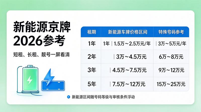 指标办理流程