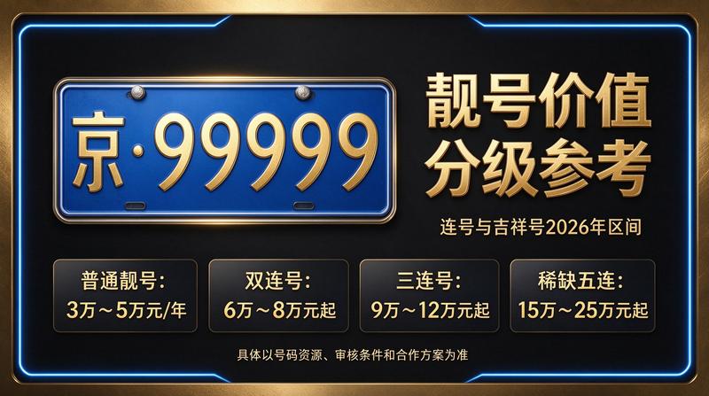 2026年京牌指标价格展示